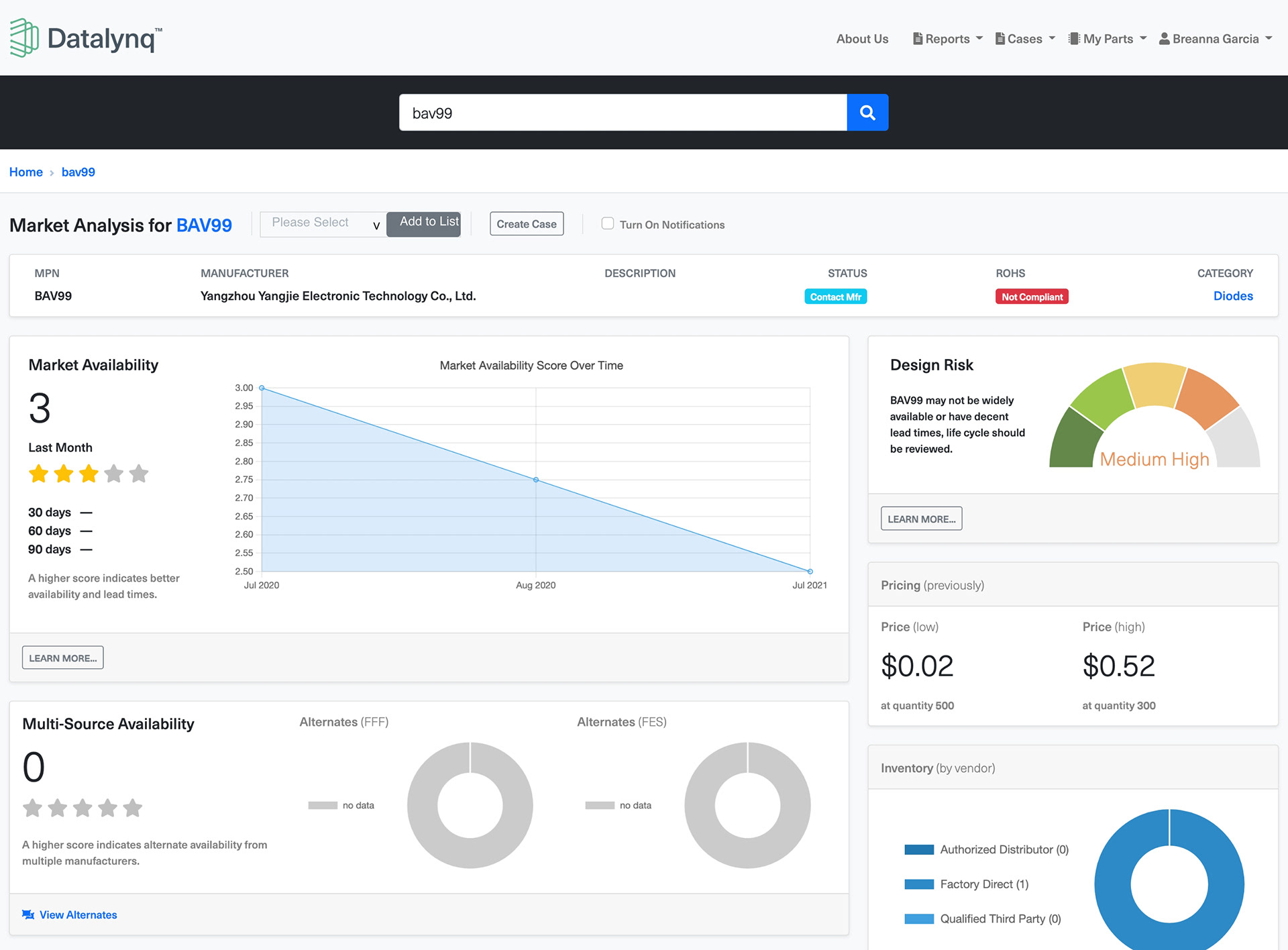 Datalynq dashboard screenshot