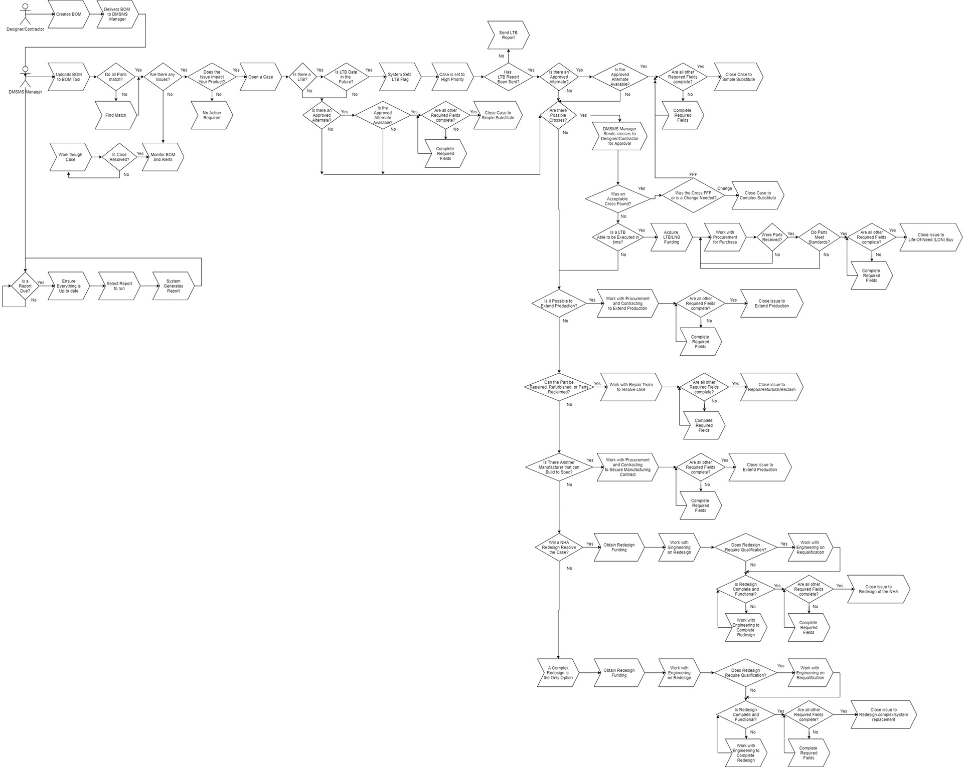 Datalynq web map architecture