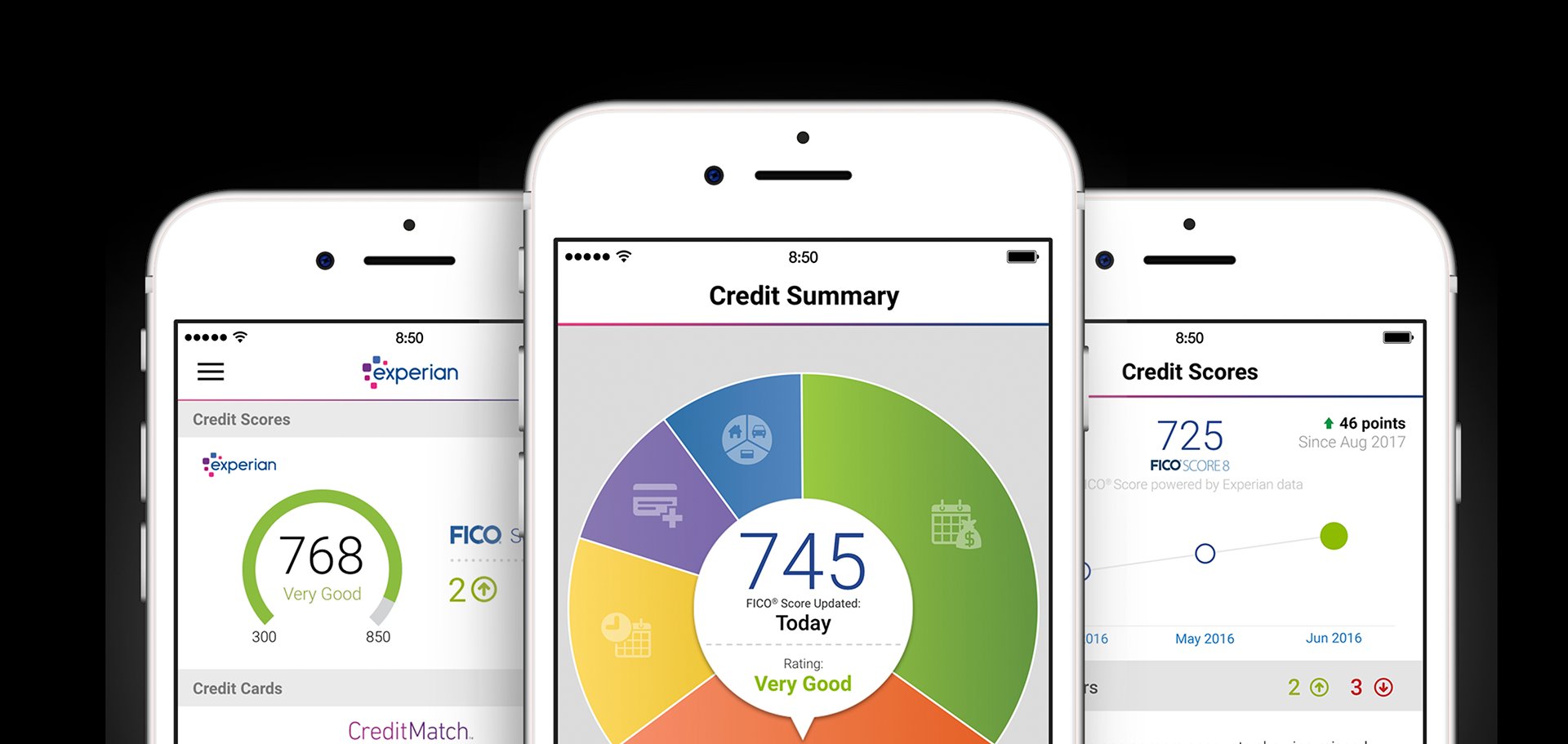 Experian CreditWorks