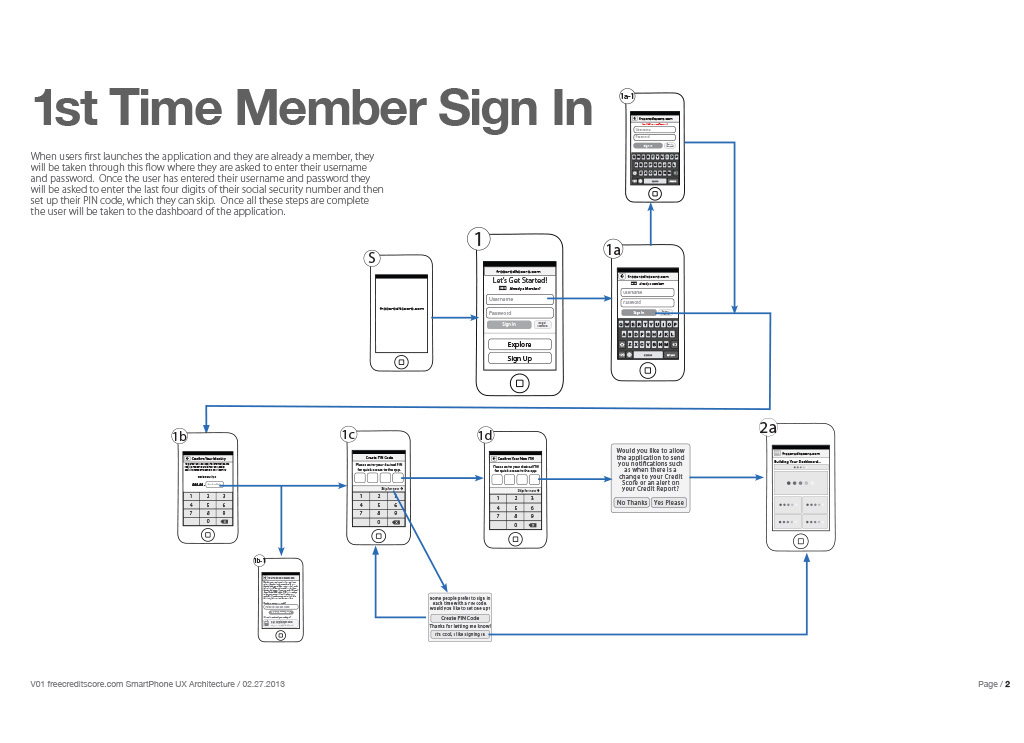 Sign-in flow wireframe