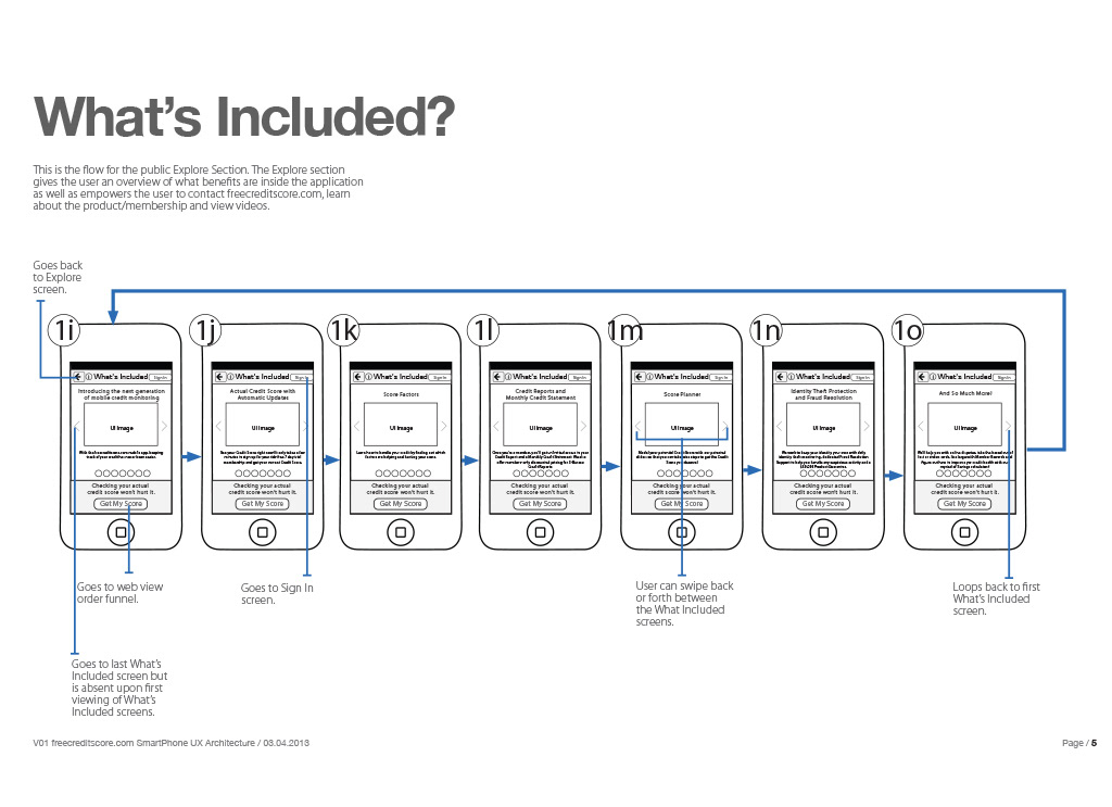What's included wireframe
