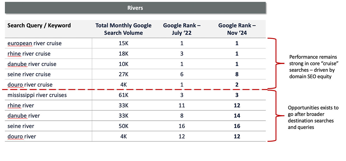 Data driven outcomes