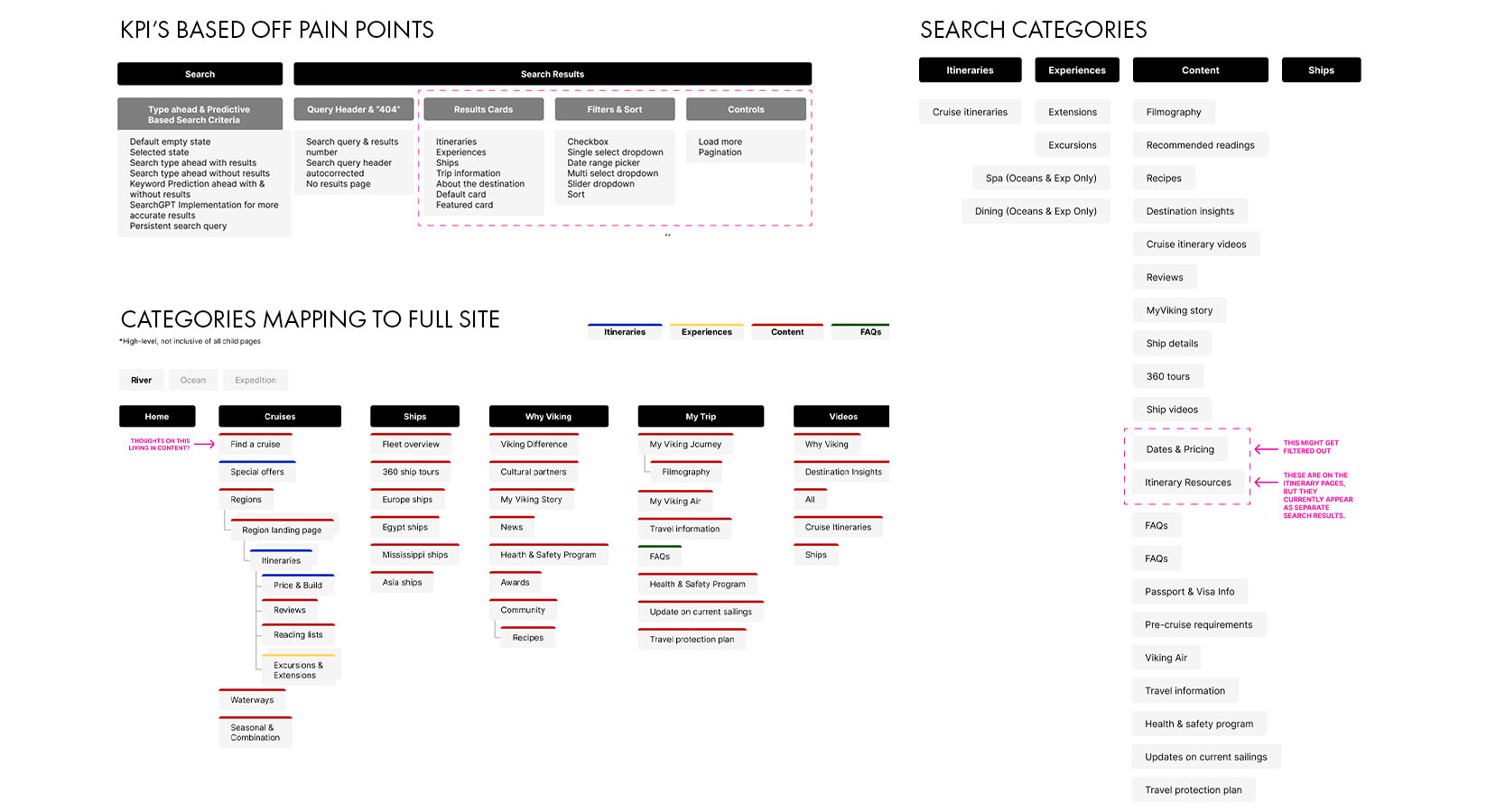 Outlining the starting point